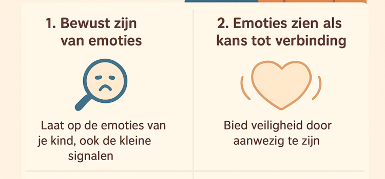 Emotie-coachend ouderschap: je kind helpen om te gaan met gevoelens Emotie-coachend ouderschap: je kind helpen om te gaan met gevoelens